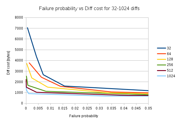 failure_probability_vs_diffcost